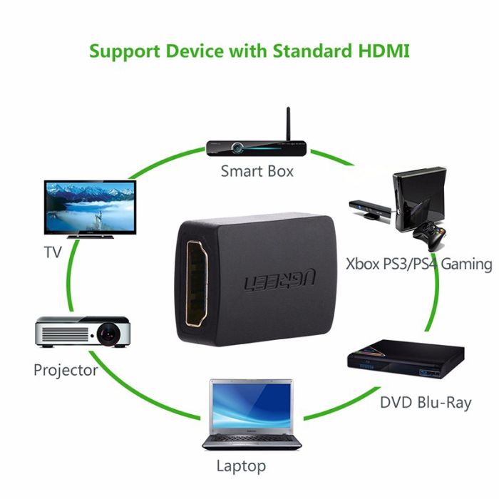 Ugreen HDMI (Ž na Ž) podaljšek - polybag Ugreen HDMI (Ž na Ž) podaljšek - polybag