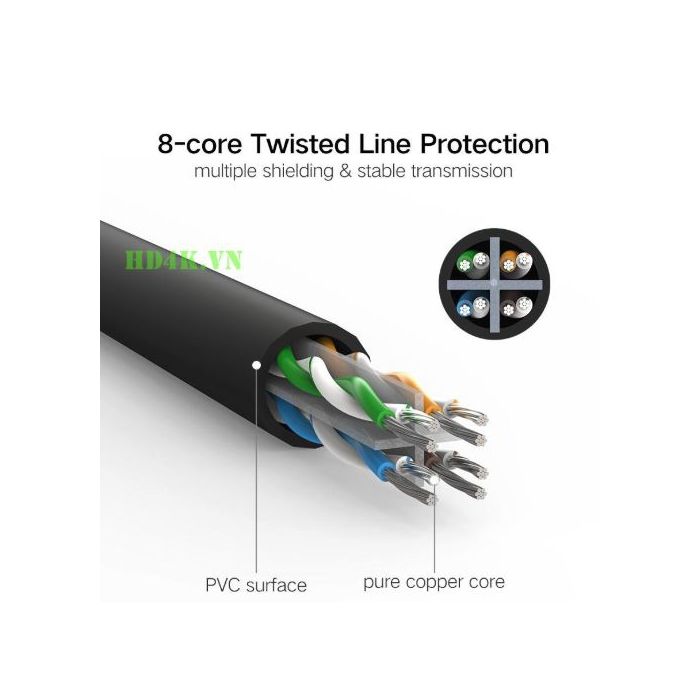 Ugreen Cat6 UTP LAN kabel 2m - polybag Ugreen Cat6 UTP LAN kabel 2m - polybag