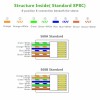 Ugreen RJ45 mrežni konektor Cat6 (paket 10kosov) - polybag Ugreen RJ45 mrežni konektor Cat6 (paket 10kosov) - polybag