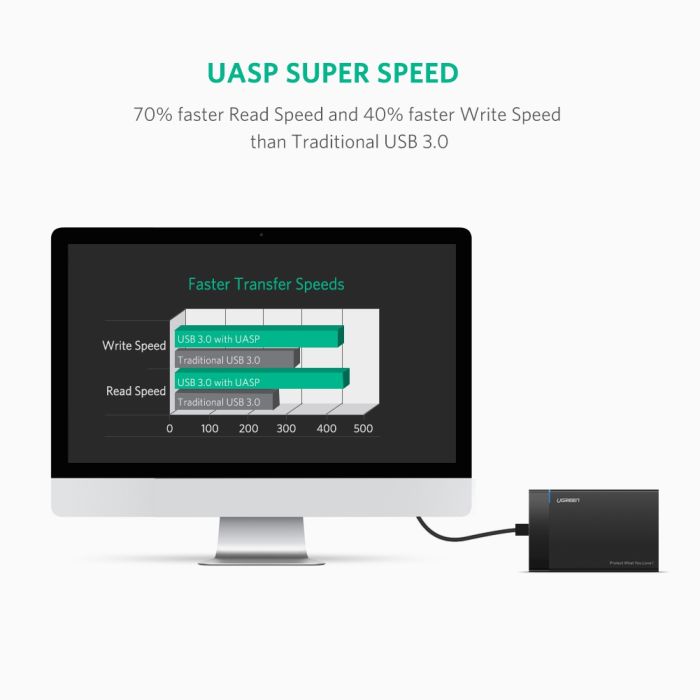 Ugreen 2.5 USB 3.0 na SATA HDD ohišje - box Ugreen 2.5 USB 3.0 na SATA HDD ohišje - box