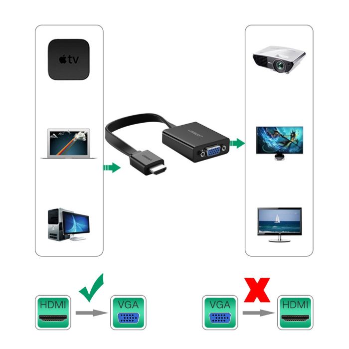 Ugreen HDMI na VGA + 3.5MM Audio+MicroUSB konverter črn - box Ugreen HDMI na VGA + 3.5MM Audio+MicroUSB konverter črn - box