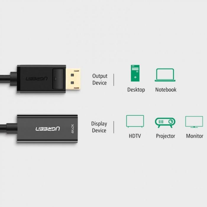 Ugreen DisplayPort na HDMI adapter 4K - box Ugreen DisplayPort na HDMI adapter 4K - box