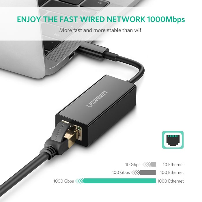 Ugreen USB-C Gigabit mrežna kartica - box Ugreen USB-C Gigabit mrežna kartica - box
