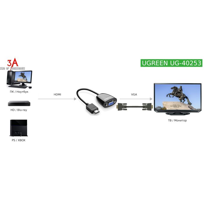 Ugreen HDMI na VGA adapter črn - box Ugreen HDMI na VGA adapter črn - box
