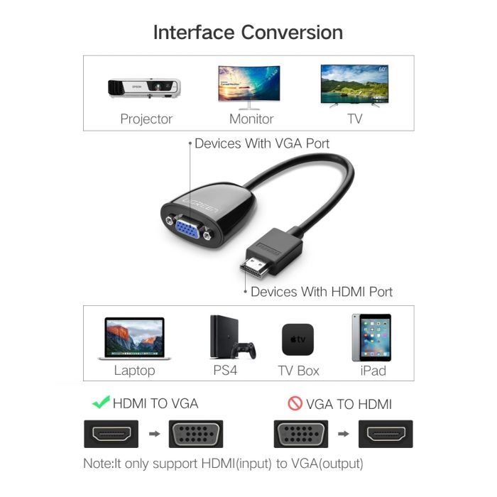 Ugreen HDMI na VGA adapter črn - box Ugreen HDMI na VGA adapter črn - box