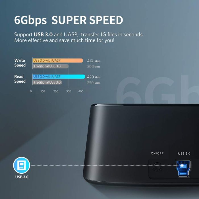 Ugreen Dvojna priključna postaja za trdi disk USB 3.0 to SATA - box Ugreen Dvojna priključna postaja za trdi disk USB 3.0 to SATA - box
