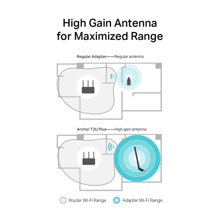 TP-LINK Archer T2U PLUS 600Mbps Dual Band brezžična USB mrežna kartica TP-LINK Archer T2U PLUS 600Mbps Dual Band brezžična USB mrežna kartica