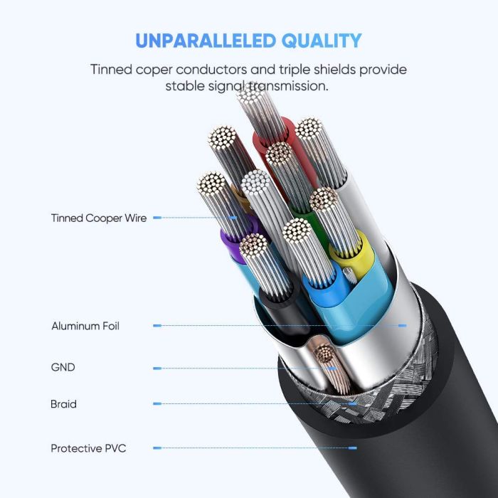 Ugreen kabel USB-C na Micro B 1m - polybag Ugreen kabel USB-C na Micro B 1m - polybag