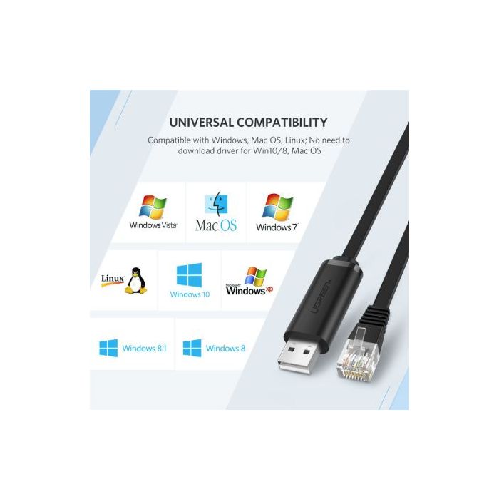 UGREEN USB-A na RJ45 konzolni kabel 1.5m - box UGREEN USB-A na RJ45 konzolni kabel 1.5m - box