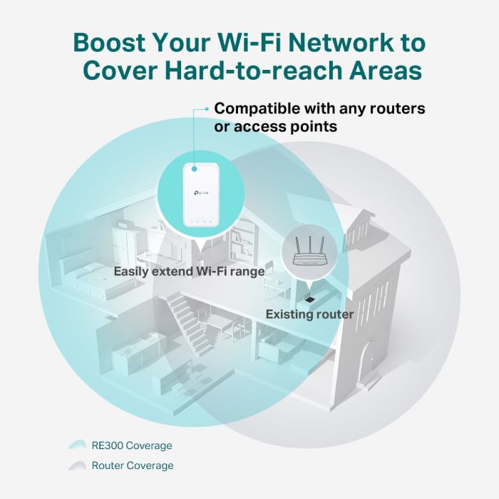 TP-LINK RE300 1200Mbps Mesh WiFi Range Extender TP-LINK RE300 1200Mbps Mesh WiFi Range Extender