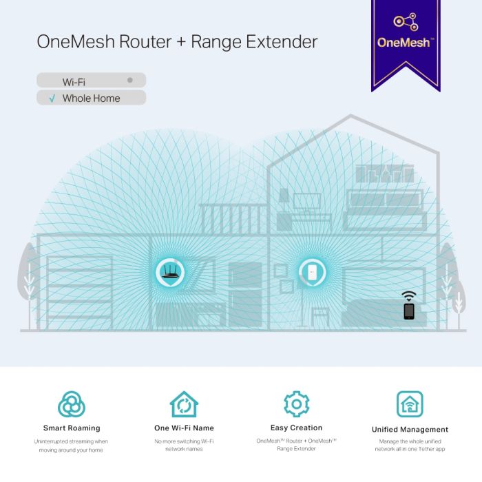 TP-LINK RE300 1200Mbps Mesh WiFi Range Extender TP-LINK RE300 1200Mbps Mesh WiFi Range Extender