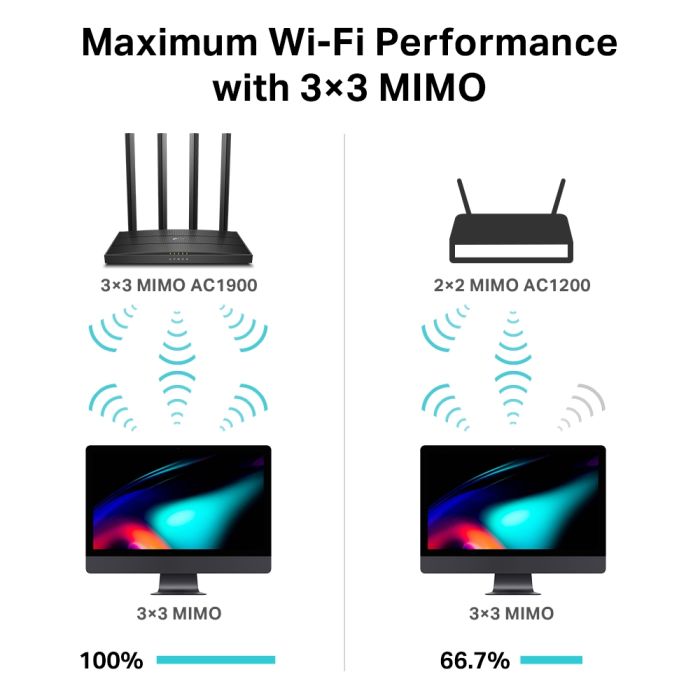 Archer C80 AC1900 Wireless MU-MIMO Wi-Fi usmerjevalnik Archer C80 AC1900 Wireless MU-MIMO Wi-Fi usmerjevalnik