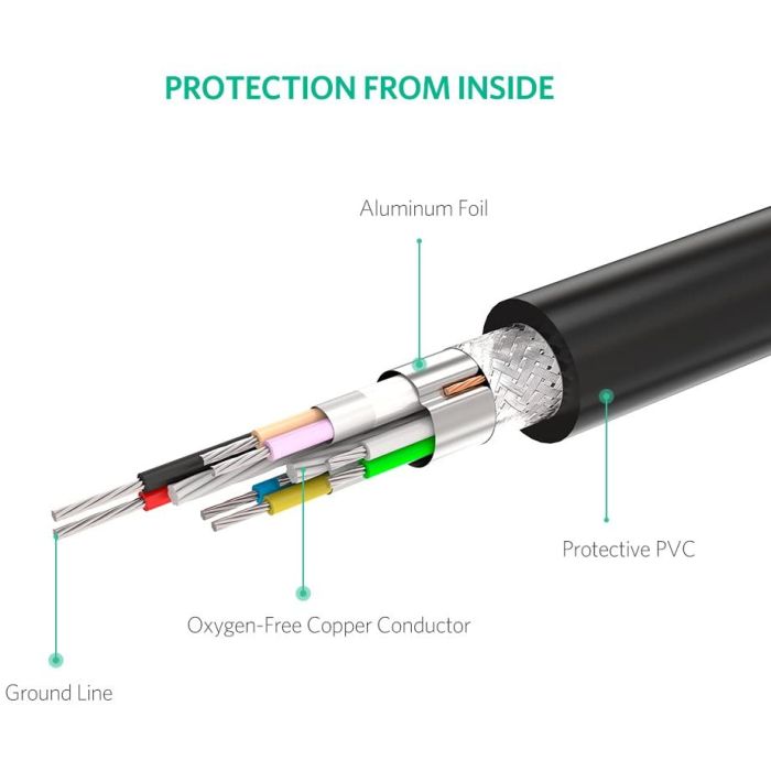 Ugreen podaljšek USB 2.0 Active z ojačevalcem signala 10m - box Ugreen podaljšek USB 2.0 Active z ojačevalcem signala 10m - box