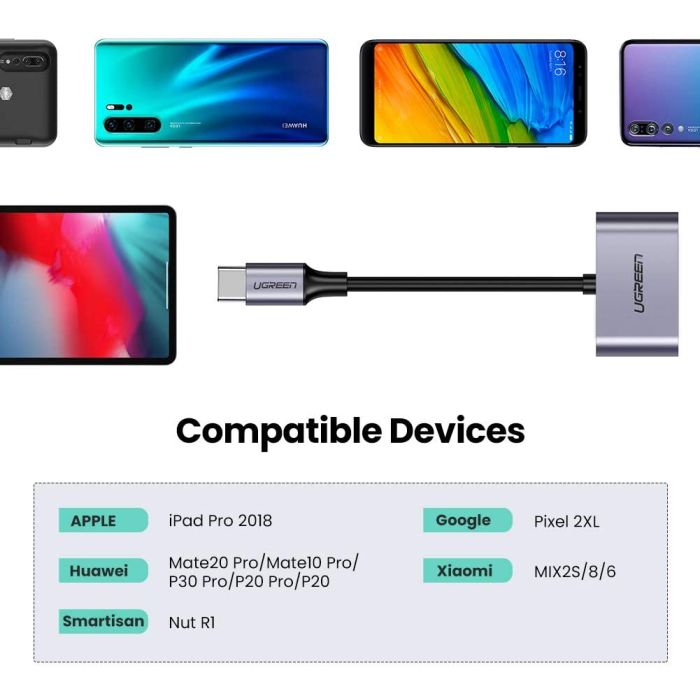 UGREEN USB-C v dvojni USB-C Adapter 2v1 - box UGREEN USB-C v dvojni USB-C Adapter 2v1 - box