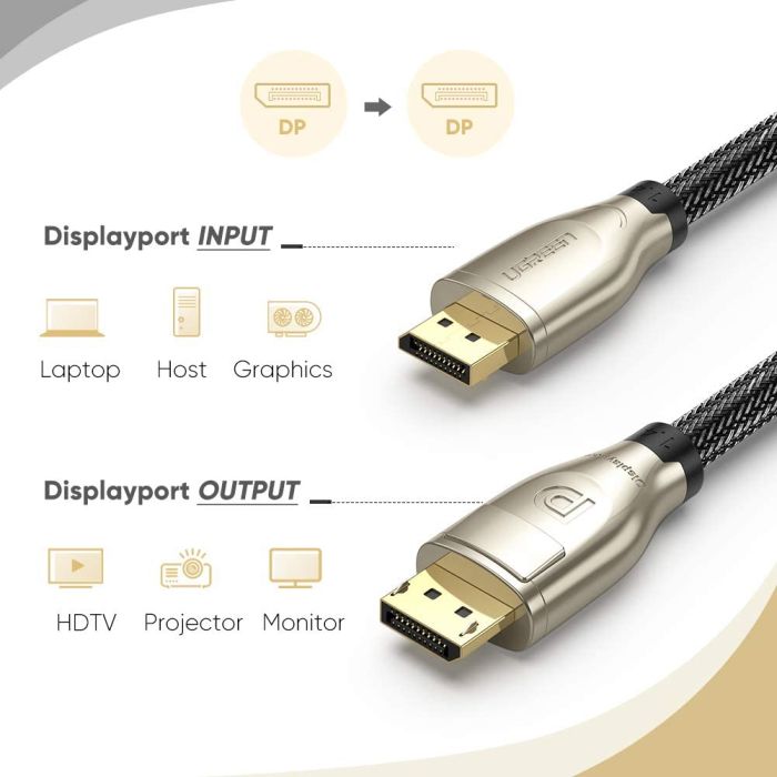 Ugreen DP kabel 1.4 8K 3m - polbyag Ugreen DP kabel 1.4 8K 3m - polbyag