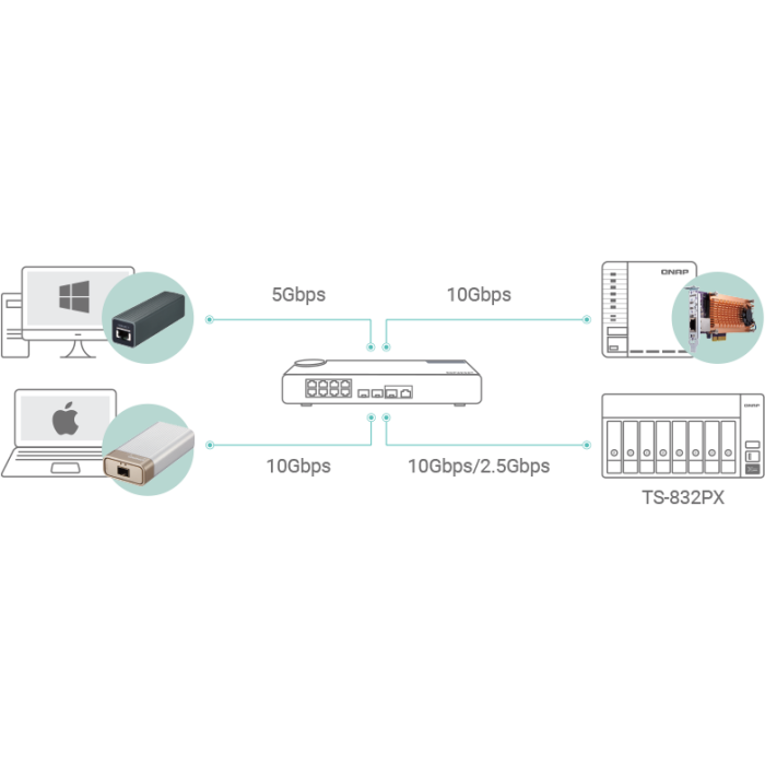 QNAP NAS strežnik za 8 diskov, 4GB ram, 2x 10Gb SFP+, 2x 2.5Gb mreža QNAP NAS strežnik za 8 diskov, 4GB ram, 2x 10Gb SFP+, 2x 2.5Gb mreža