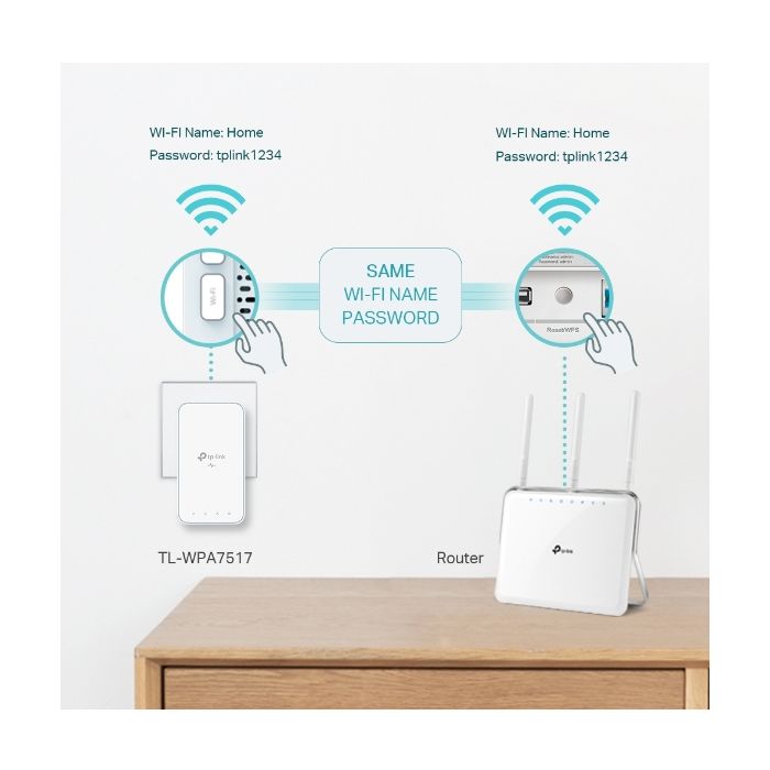 TP-LINK TL-WPA7517 KIT AV1000 Gigabit powerline Wi-FI AC adapter TP-LINK TL-WPA7517 KIT AV1000 Gigabit powerline Wi-FI AC adapter