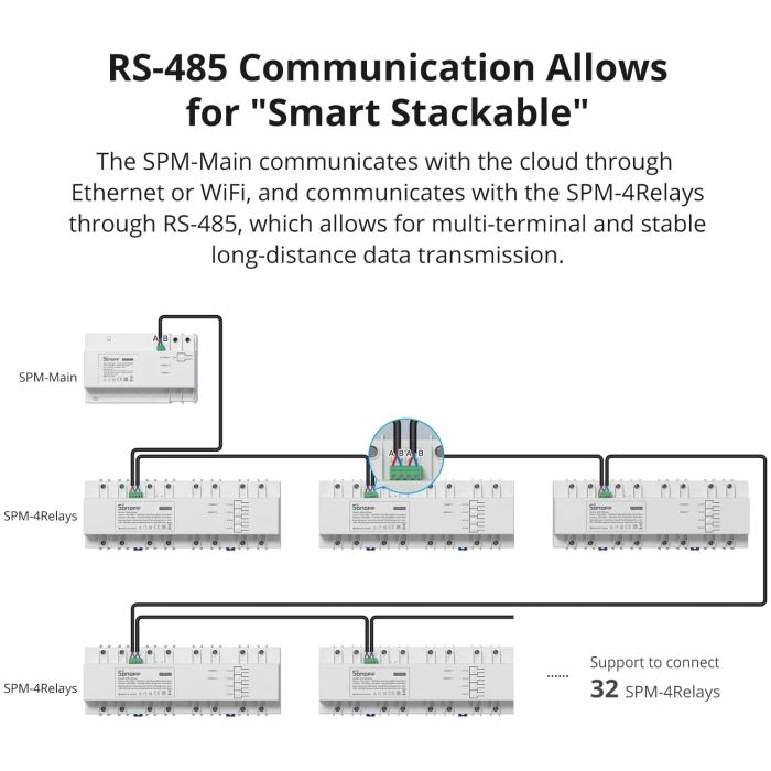 SONOFF pametno Wi-Fi SPM 4-relejno stikalo SONOFF pametno Wi-Fi SPM 4-relejno stikalo