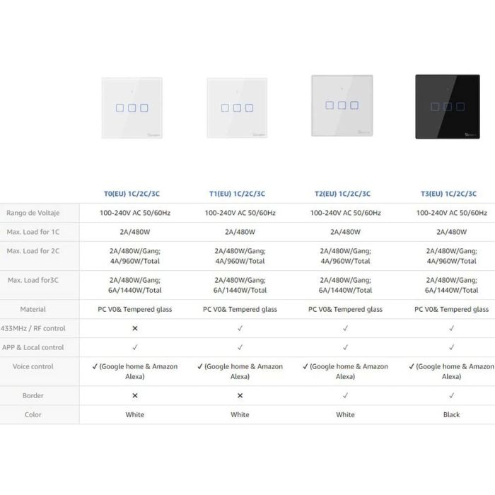 SONOFF pametno stensko stikalo Wi-Fi + RF433 dvojno T2EU2C-TX SONOFF pametno stensko stikalo Wi-Fi + RF433 dvojno T2EU2C-TX