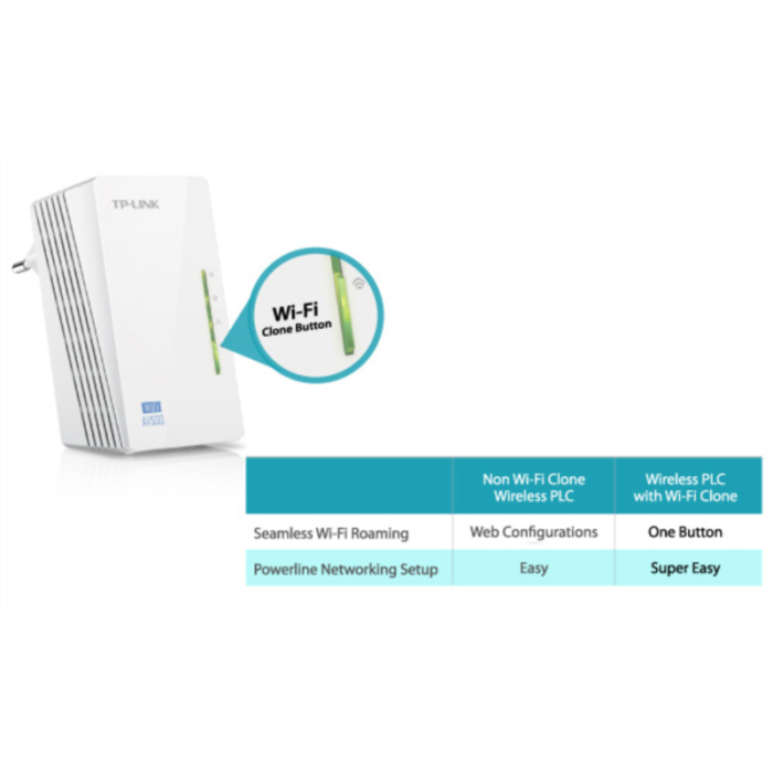 TP-LINK TL-WPA4220KIT 300Mbps AV600 WiFi Powerline Extender Starter Kit TP-LINK TL-WPA4220KIT 300Mbps AV600 WiFi Powerline Extender Starter Kit