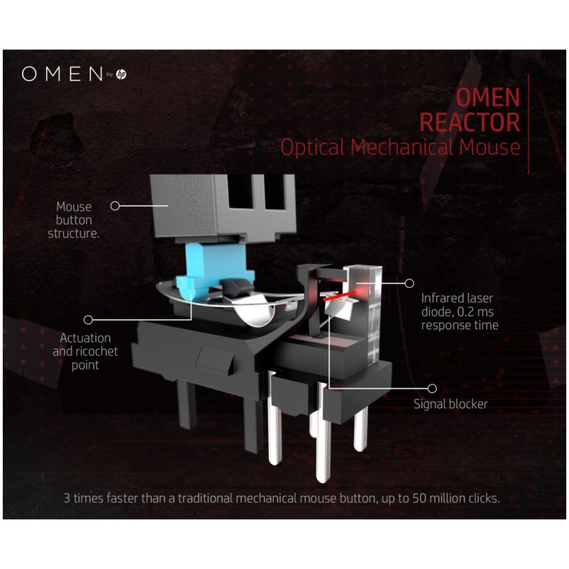 Miš HP Reactor by Omen gaming 6 gumbov 16.000 dpi (2VP02AA) HP Miš HP Reactor by Omen gaming 6 gumbov 16.000 dpi (2VP02AA)