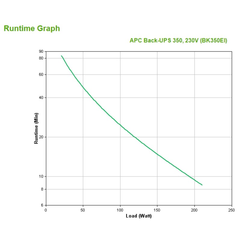 UPS APC Back-UPS CS Off-line 350VA/210W 4x220V (BK350EI) APC UPS APC Back-UPS CS Off-line 350VA/210W 4x220V (BK350EI)