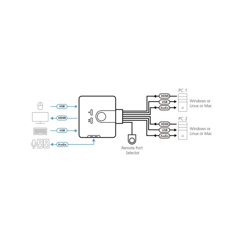 Podatkovni preklopnik Aten AUTO 2:1 mini 2xKVM 3xHDMI 2xUSB 6xUSB 3xAudio s kabli CS692 Aten Podatkovni preklopnik Aten AUTO 2:1 mini 2xKVM 3xHDMI 2xUSB 6xUSB 3xAudio s kabli CS692