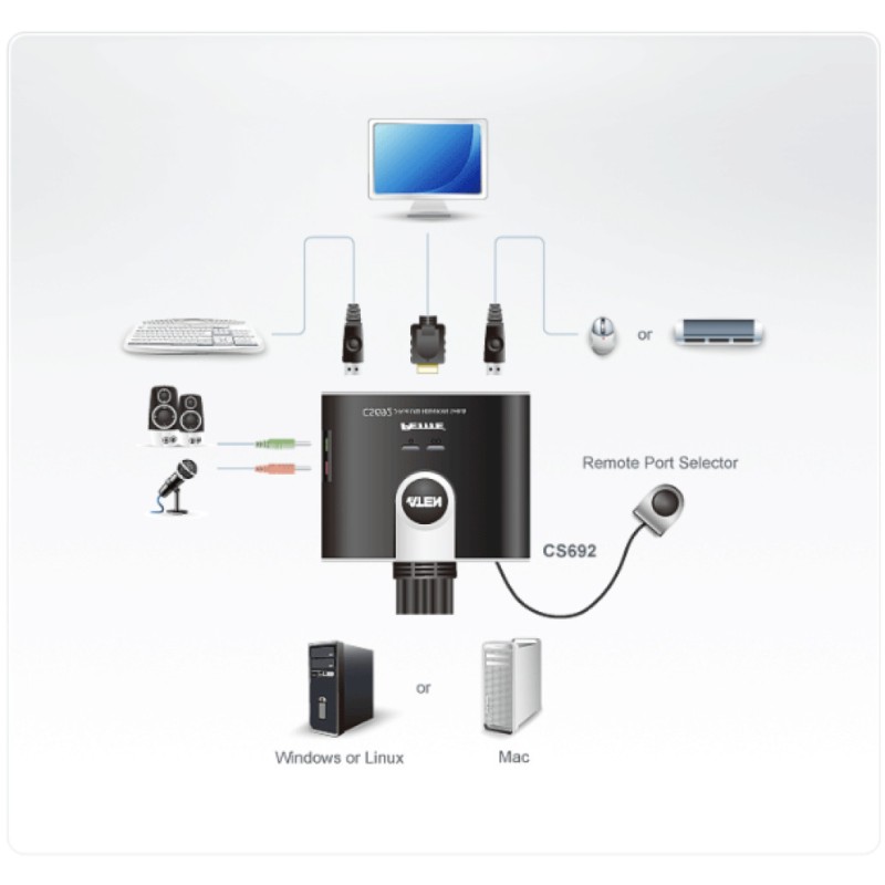 Podatkovni preklopnik Aten AUTO 2:1 mini 2xKVM 3xHDMI 2xUSB 6xUSB 3xAudio s kabli CS692 Aten Podatkovni preklopnik Aten AUTO 2:1 mini 2xKVM 3xHDMI 2xUSB 6xUSB 3xAudio s kabli CS692
