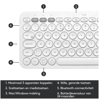 Tipkovnica Logitech K380 Multi-Device, bela, SLO gravura (920-009868)