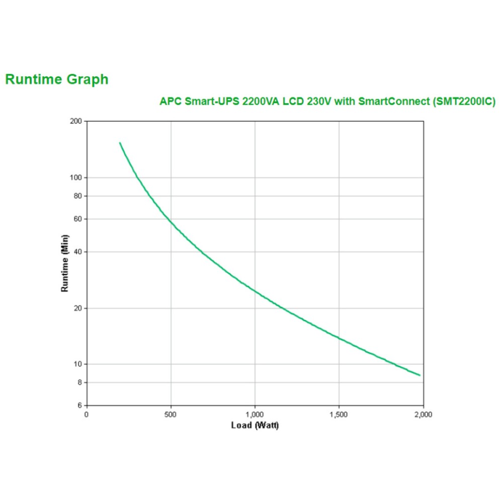 UPS APC Smart-UPS Line-Interactive 2200VA/1980W 8x220V (SMT2200IC) APC UPS APC Smart-UPS Line-Interactive 2200VA/1980W 8x220V (SMT2200IC)
