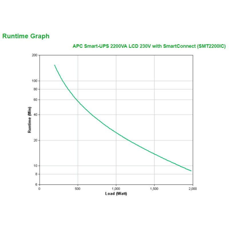 UPS APC Smart-UPS Line-Interactive 2200VA/1980W 8x220V (SMT2200IC) APC UPS APC Smart-UPS Line-Interactive 2200VA/1980W 8x220V (SMT2200IC)