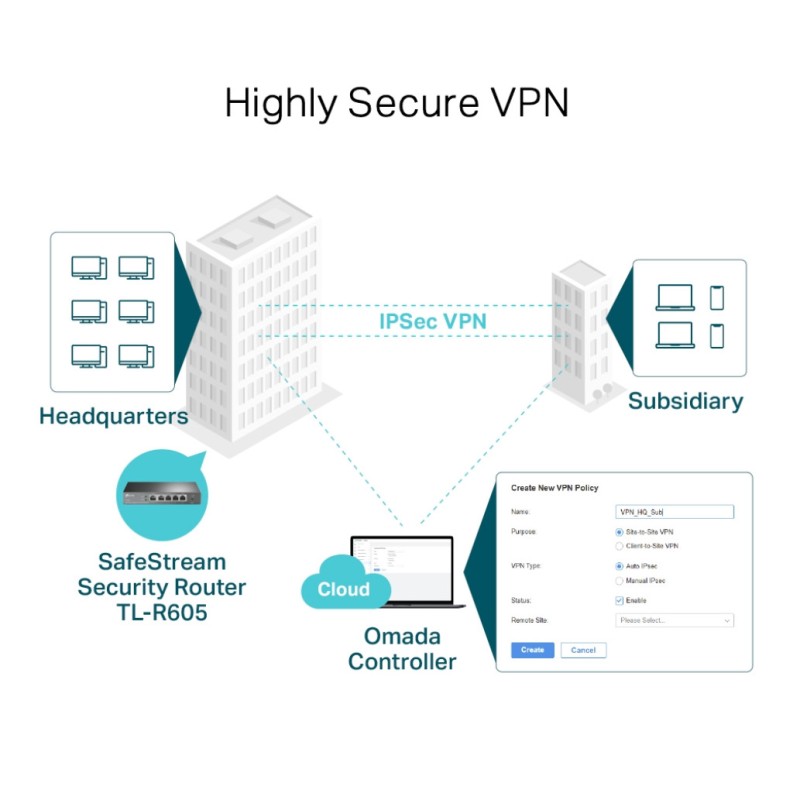 Usmerjevalnik TP-Link Omada Safestream 1000Mbit/s 3xLAN+WAN 4xLAN (TL-R605) TP-LINK Usmerjevalnik TP-Link Omada Safestream 1000Mbit/s 3xLAN+WAN 4xLAN (TL-R605)