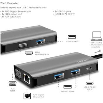 Priklopna postaja USB-C => 3xUSB 3.0 tip A 1xUSB-C PD 100W 1xHDMI 1xVGA 1xRJ45 srebrn LogiLink (UA0410) Priklopna postaja USB-C => 3xUSB 3.0 tip A 1xUSB-C PD 100W 1xHDMI 1xVGA 1xRJ45 srebrn LogiLink (UA0410)