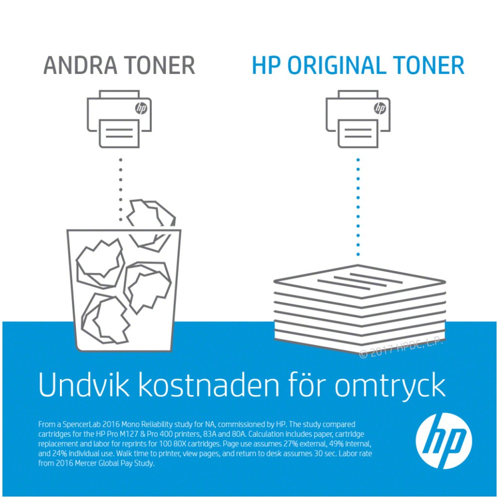 TONER HP 106A črn za laser 107/ MFP 135/137 (W1106A) HP TONER HP 106A črn za laser 107/ MFP 135/137 (W1106A)