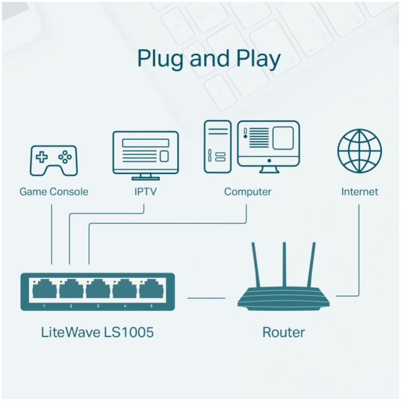 STIKALO 5-PORT TP-Link LiteWave (LS1005) TP-LINK STIKALO 5-PORT TP-Link LiteWave (LS1005)