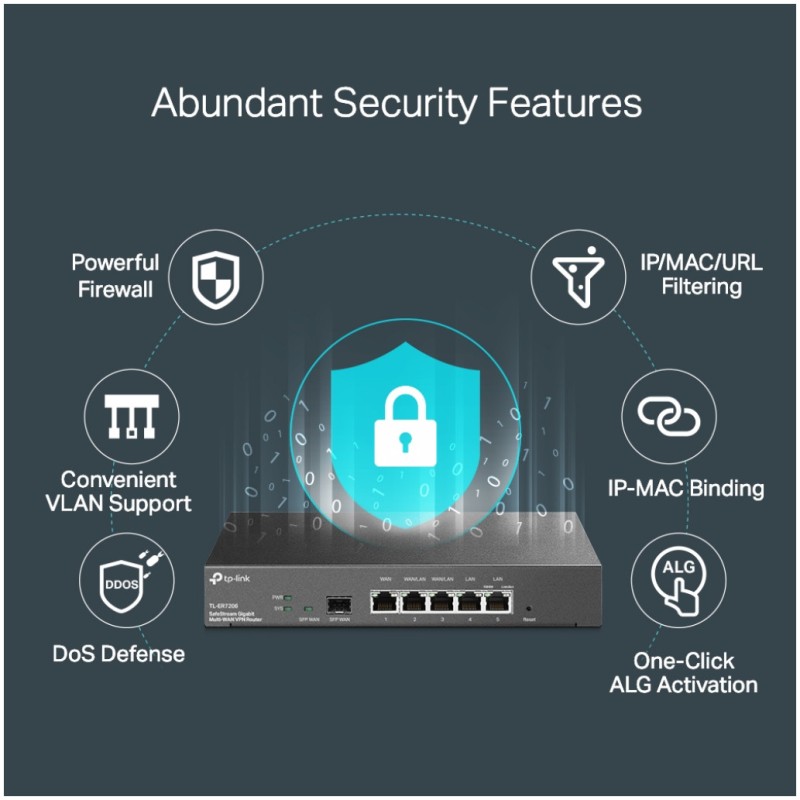Usmerjevalnik TP-Link Safestream 10/100/1000 RJ45 1xSFP 1xWAN 2xLAN+WAN 3xLAN (TL-ER7206) TP-LINK Usmerjevalnik TP-Link Safestream 10/100/1000 RJ45 1xSFP 1xWAN 2xLAN+WAN 3xLAN (TL-ER7206)