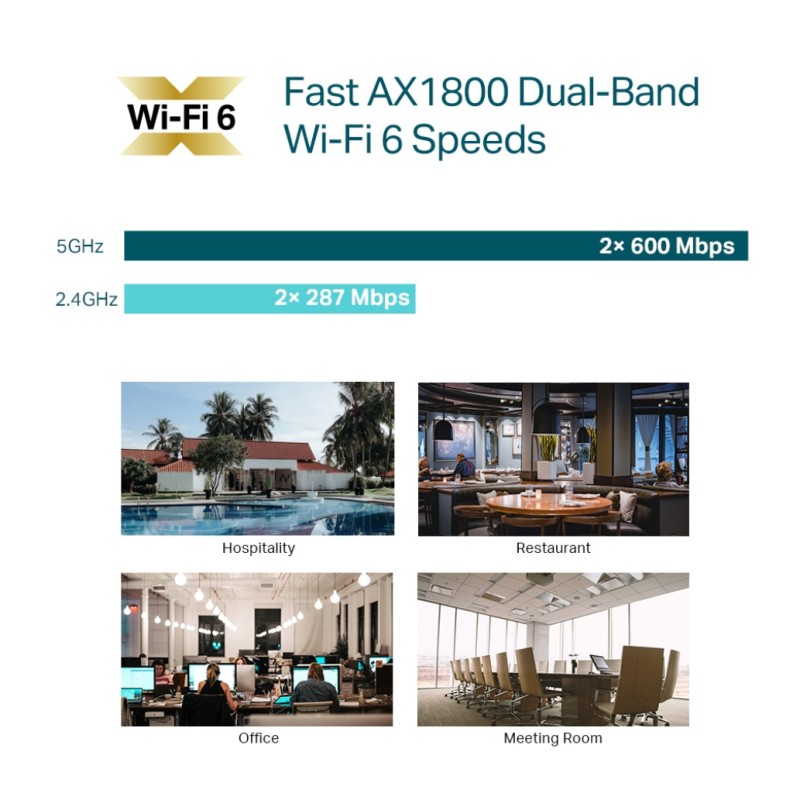 Dostopna točka TP-Link WiFi6 802.11ax AX1800 1201Mbit/s dualband MU-MIMO OFDMA 1x notranja antena (EAP610) TP-LINK Dostopna točka TP-Link WiFi6 802.11ax AX1800 1201Mbit/s dualband MU-MIMO OFDMA 1x notranja antena (EAP610)
