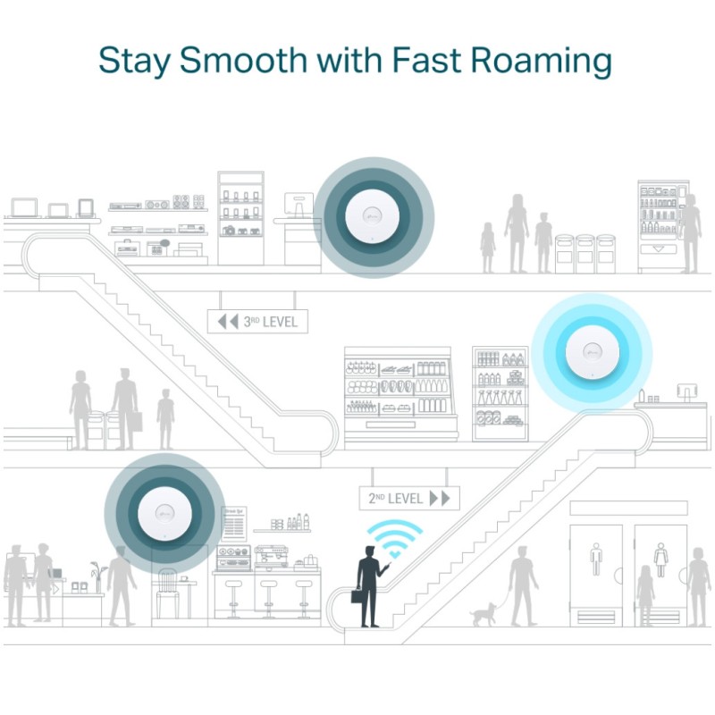 Dostopna točka TP-Link WiFi6 802.11ax AX1800 1201Mbit/s dualband MU-MIMO OFDMA 1x notranja antena (EAP610) TP-LINK Dostopna točka TP-Link WiFi6 802.11ax AX1800 1201Mbit/s dualband MU-MIMO OFDMA 1x notranja antena (EAP610)