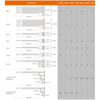 Napajalnik - 500W Cougar XTC 500 80Plus 86% Non modular 120mm črna (CGR ST-500) Napajalnik - 500W Cougar XTC 500 80Plus 86% Non modular 120mm črna (CGR ST-500)