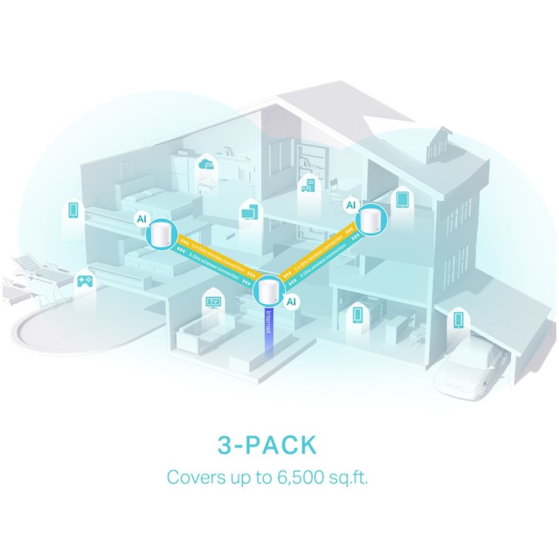 Usmerjevalnik brezžični mrežni sistem TP-Link WiFi6 802.11ax AX3000 3000Mbit/s MESH 3xLAN 2x notranja antena (Deco X50(3-pack)) TP-LINK Usmerjevalnik brezžični mrežni sistem TP-Link WiFi6 802.11ax AX3000 3000Mbit/s MESH 3xLAN 2x notranja antena (Deco X50(3-pack))