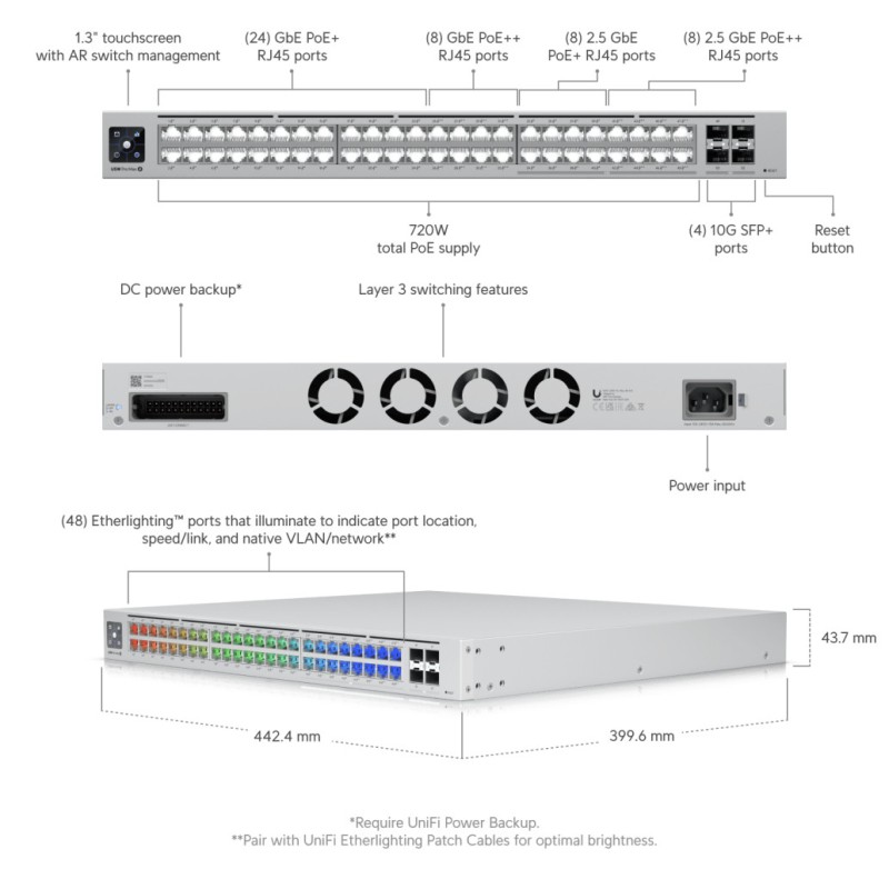 STIKALO 48-PORT Ubiquiti Pro Max 48 PoE 16x2,5Gbit/s 32x1Gbit/s PoE (USW-PRO-MAX-48-POE) UBIQUITI STIKALO 48-PORT Ubiquiti Pro Max 48 PoE 16x2,5Gbit/s 32x1Gbit/s PoE (USW-PRO-MAX-48-POE)