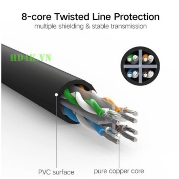 KABEL PATCH UTP Cat 6  20,00m  RJ45 1Gbit Ugreen - črn (20166)