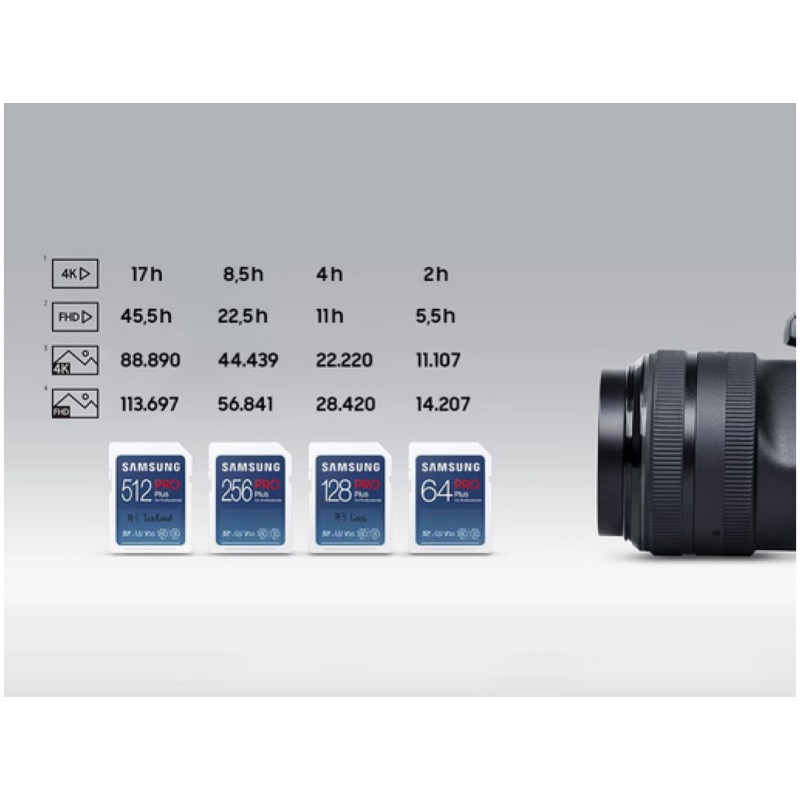 Spominska kartica SDXC 256GB Samsung Samsung PRO Plus 180MB/s/130MB/s U3 V30 UHS-I (MB-SD256S/EU) SAMSUNG Spominska kartica SDXC 256GB Samsung Samsung PRO Plus 180MB/s/130MB/s U3 V30 UHS-I (MB-SD256S/EU)