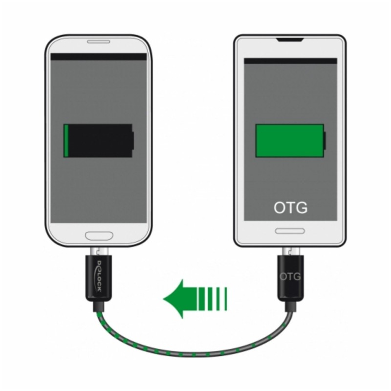 Kabel USB B mikro => B mikro Delock 0,3m+ USB power sharing 83570 Delock Kabel USB B mikro => B mikro Delock 0,3m+ USB power sharing 83570