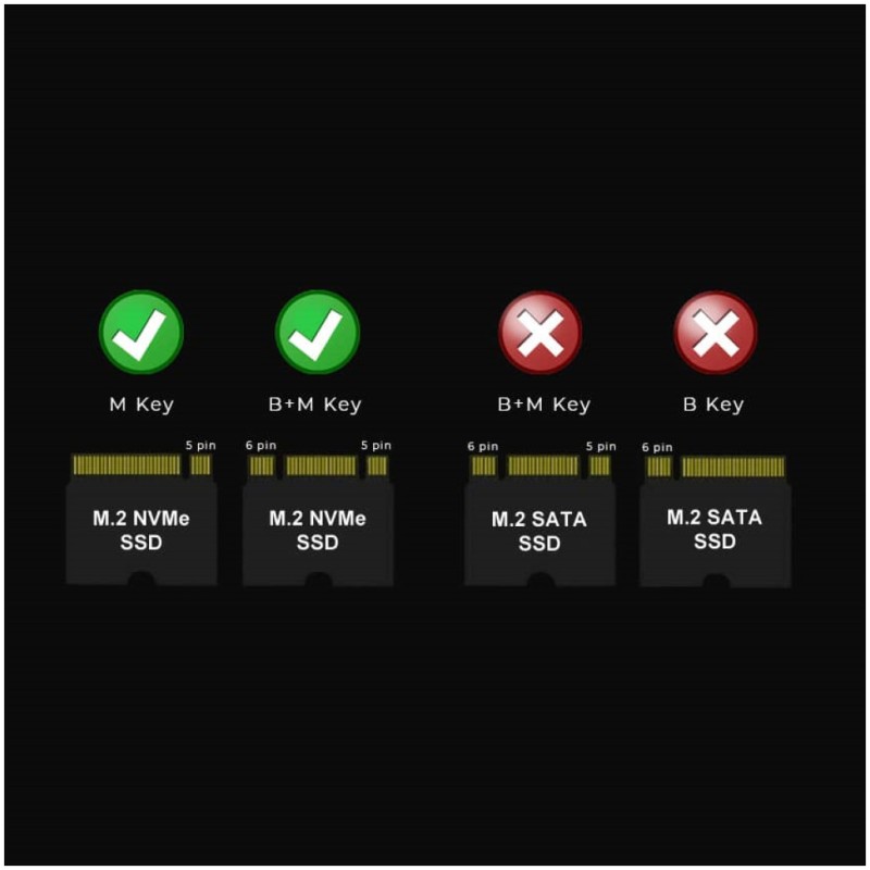 Ohišje za SSD disk M.2 => USB-C PCIe NVMe USB 3.2 Gen2 RAID 0/1 aluminij LC-Power (LC-M2-C-NVME-2X2-RAID)