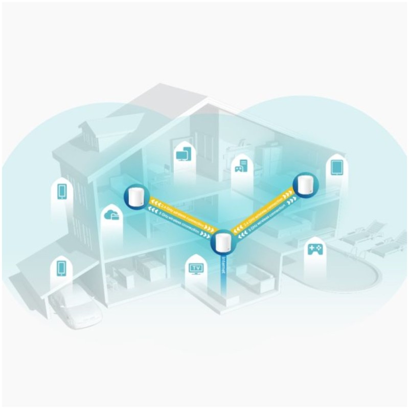 Usmerjevalnik brezžični TP-Link Deco X60 WiFi6 802.11ax AX5400 2402Mbit/s MESH 2xLAN 4x notranja antena (Deco X60(3-pack)) TP-LINK Usmerjevalnik brezžični TP-Link Deco X60 WiFi6 802.11ax AX5400 2402Mbit/s MESH 2xLAN 4x notranja antena (Deco X60(3-pack))