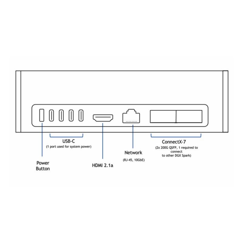 Računalnik PNY Mini DGX Spark nVidia AI PC ARM Cortex/GB10/128GB-LPDDR5x/4TB/NVIDIA Blackwell GPU HDMI /BT WiFi RJ45/240W-88%/NVIDIA DGX™ OS Tensor spec 1 PFLOP DGXSPARK-FOUNEDIT-EU